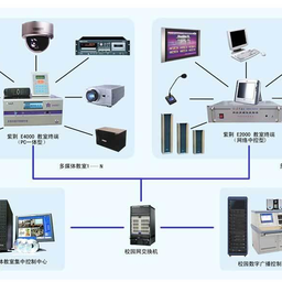 多媒體系統(tǒng)在信息系統(tǒng)技術(shù)服務(wù)中的應(yīng)用與發(fā)展