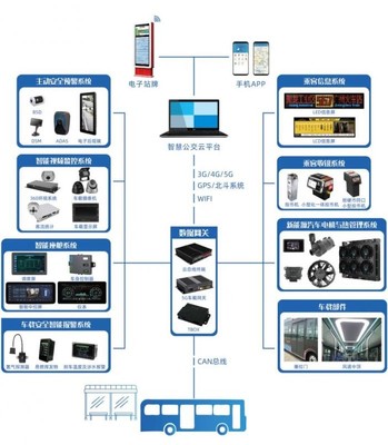 通達電氣攜手思創(chuàng)科技 智慧創(chuàng)新成果閃耀上海客車展，信息系統(tǒng)技術(shù)服務(wù)再升級