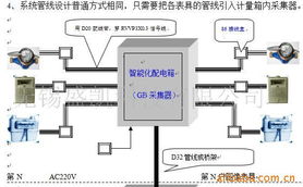 無錫盛凱科技自動化成套控制系統(tǒng)與信息系統(tǒng)技術(shù)服務(wù)產(chǎn)品列表