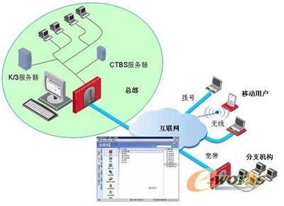 金蝶攜手溝通科技 本土接入技術(shù)價(jià)值凸顯，助力企業(yè)信息化再升級